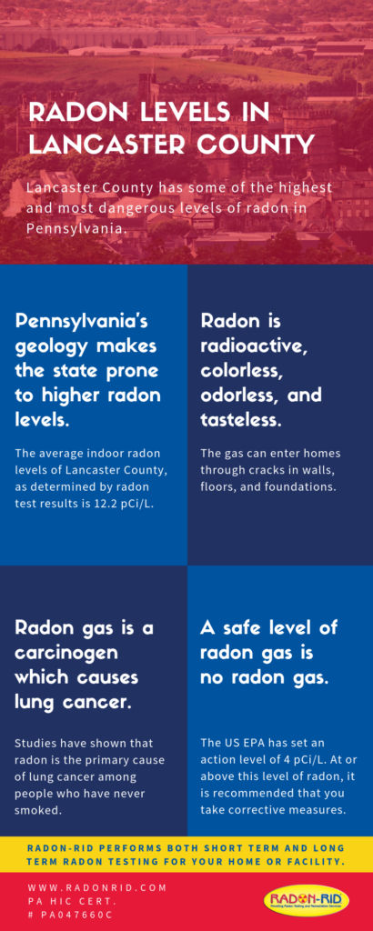 Radon Testing and Radon Remediation in Lancaster County - Infographic that details information about Lancaster County radon levels