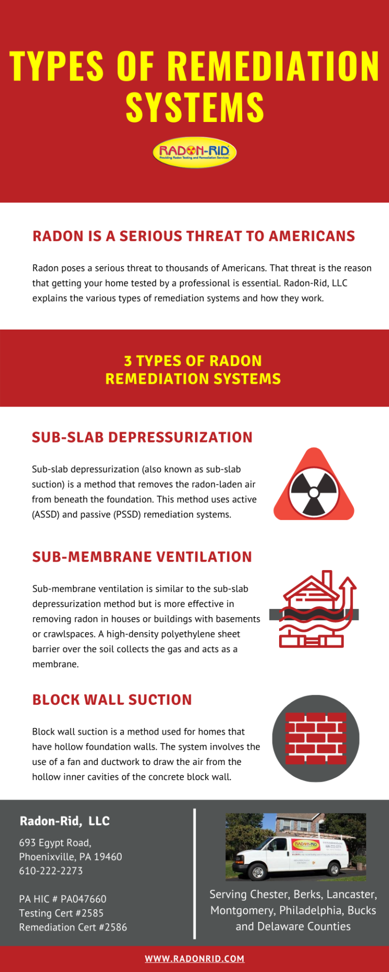 Radon-Rid, LLC Explains Types of Remediation Systems - Radon-Rid, LLC ...